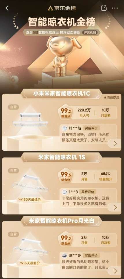 极战报：全渠道成交额15亿霸榜京东TOP1AG旗舰赞助马竞联赛米家晾衣架发布双11终(图2)