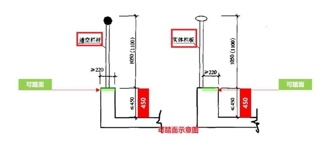 到底应不应该拆除“防盗窗”？马竞合作伙伴老旧小区修缮时(图11)