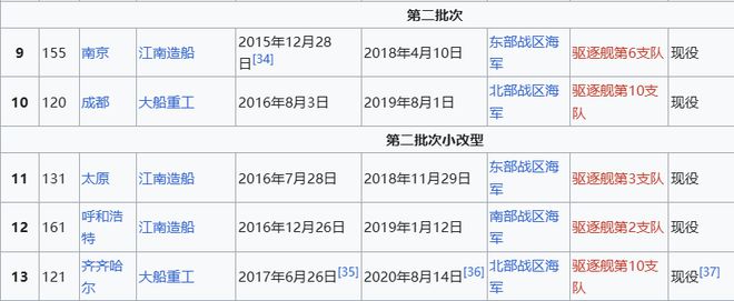 Max版正式亮相中国海军下一代驱逐舰何时亮相？凯发k8网站央视首次公开！052D型Pro(图5)