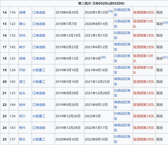 Max版正式亮相中国海军下一代驱逐舰何时亮相？凯发k8网站央视首次公开！052D型Pro(图6)