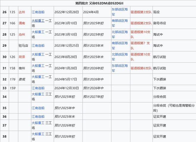 Max版正式亮相中国海军下一代驱逐舰何时亮相？凯发k8网站央视首次公开！052D型Pro(图3)