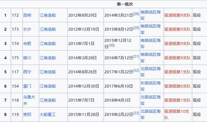 Max版正式亮相中国海军下一代驱逐舰何时亮相？凯发k8网站央视首次公开！052D型Pro(图2)