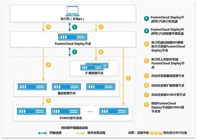 中的五大常见错误及如何避免凯发一触即发IT架构设计