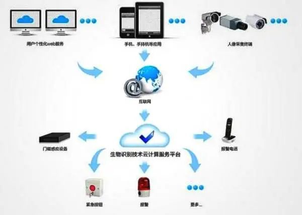 中的五大常见错误及如何避免凯发一触即发IT架构设计(图6)