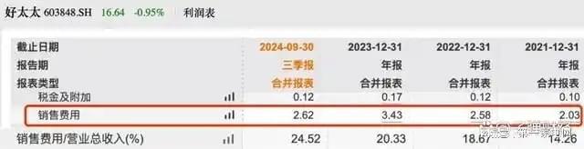 、净利下滑旗下电动晾衣机曾抽查不合格K8凯发国际好太太去年前三季度营收(图2)