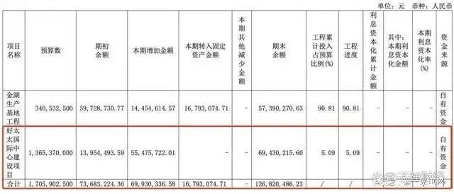 、净利下滑旗下电动晾衣机曾抽查不合格K8凯发国际好太太去年前三季度营收(图4)