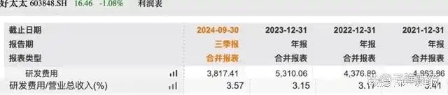 、净利下滑旗下电动晾衣机曾抽查不合格K8凯发国际好太太去年前三季度营收(图3)