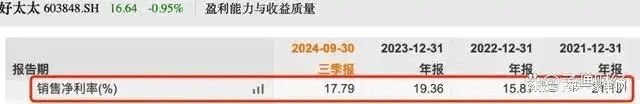、净利下滑旗下电动晾衣机曾抽查不合格K8凯发国际好太太去年前三季度营收(图7)
