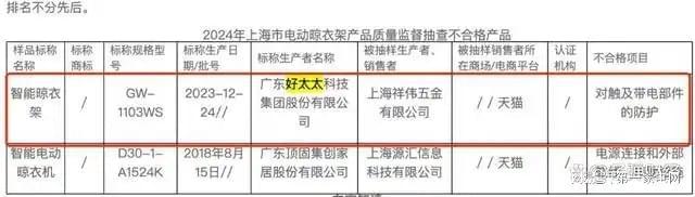 、净利下滑旗下电动晾衣机曾抽查不合格K8凯发国际好太太去年前三季度营收(图10)